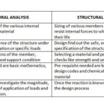 What Is The Difference Between Structural And Decorative Design